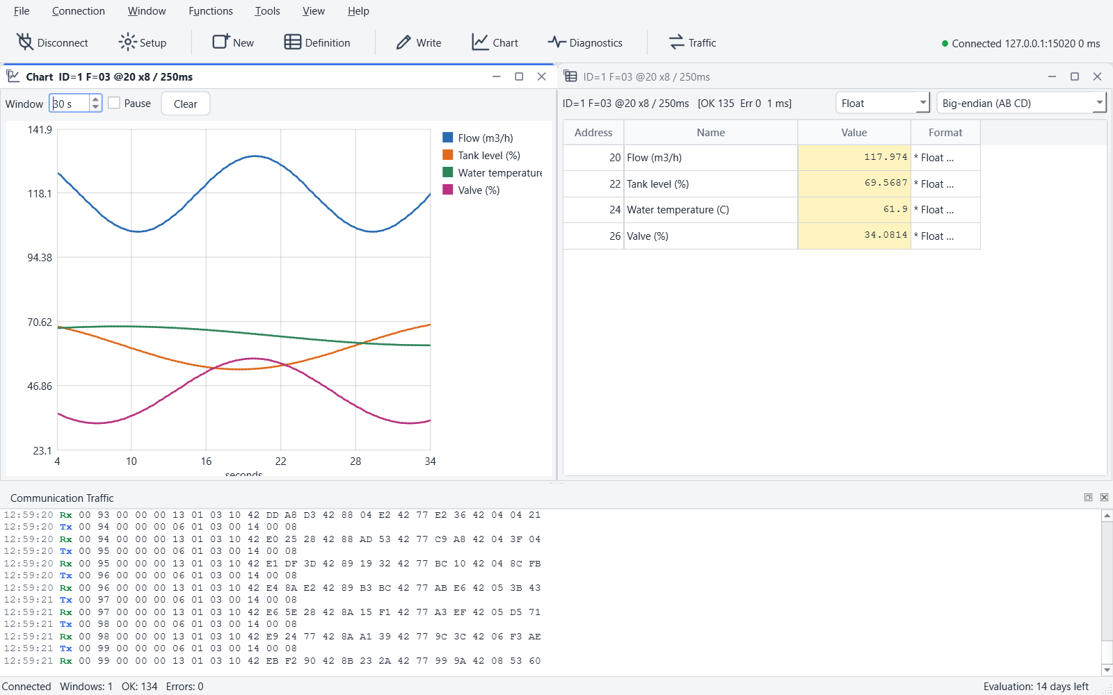 Busscope live chart with four values: flow, tank level, water temperature and valve position